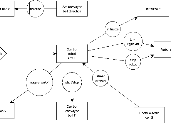 \begin{figure}
\centerline{
\epsfig {figure=p/snd.eps}
}\end{figure}