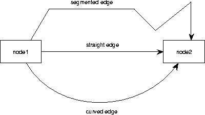 \begin{figure}
\begin{center}

\includegraphics {p/createedges.eps}\end{center}\end{figure}