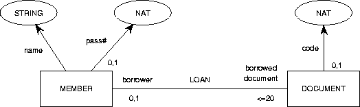 \begin{figure}
\begin{center}

\includegraphics {p/labelsexample.eps}\end{center}\end{figure}