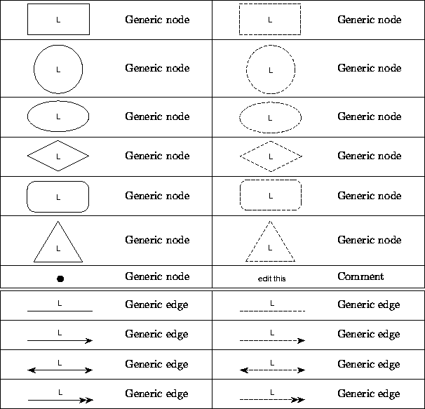 \begin{figure}
\begin{center}
\begin{tabular}
{\vert c p{1.0in}\vert c p{1.0in}\...
 ...} \end{minipage} &
 Generic edge \  \hline\end{tabular}\end{center}\end{figure}