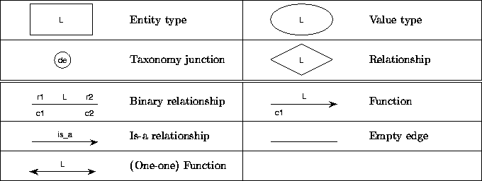 \begin{figure}
\begin{center}
\begin{tabular}
{\vert c p{1.3in}\vert c p{1.3in}\...
 ...tion & &\index{One-one function} \  \hline\end{tabular}\end{center}\end{figure}