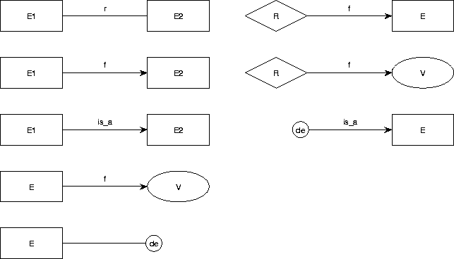 \begin{figure}
\begin{center}

\includegraphics {p/ERconnections.eps}\end{center}\end{figure}