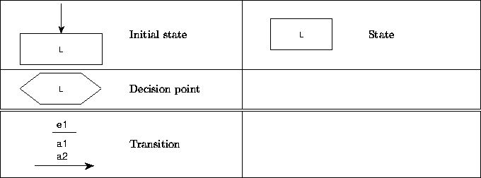 \begin{figure}
\begin{center}
\begin{tabular}
{\vert c p{1.3in}\vert c p{1.3in}\...
 ...Transition\index{Transition} & & \  \hline\end{tabular}\end{center}\end{figure}