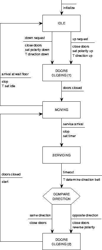 \begin{figure}
\begin{center}

\includegraphics {p/stdeventactions.eps}\end{center}\end{figure}