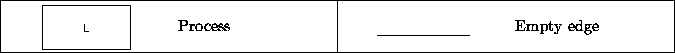 \begin{figure}
\begin{center}
\begin{tabular}
{\vert c p{1.3in}\vert c p{1.3in}\...
 ...mpty edge\index{Empty edge!PSD} \  \hline \end{tabular}\end{center}\end{figure}