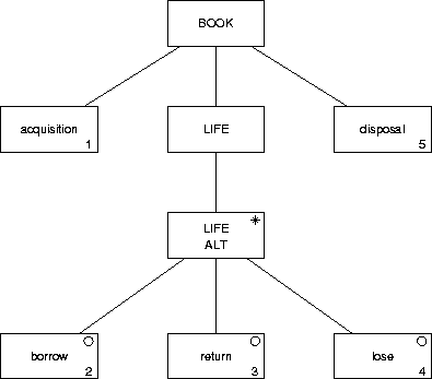 \begin{figure}
\begin{center}

\includegraphics {p/processexample.eps}
\end{center}\end{figure}