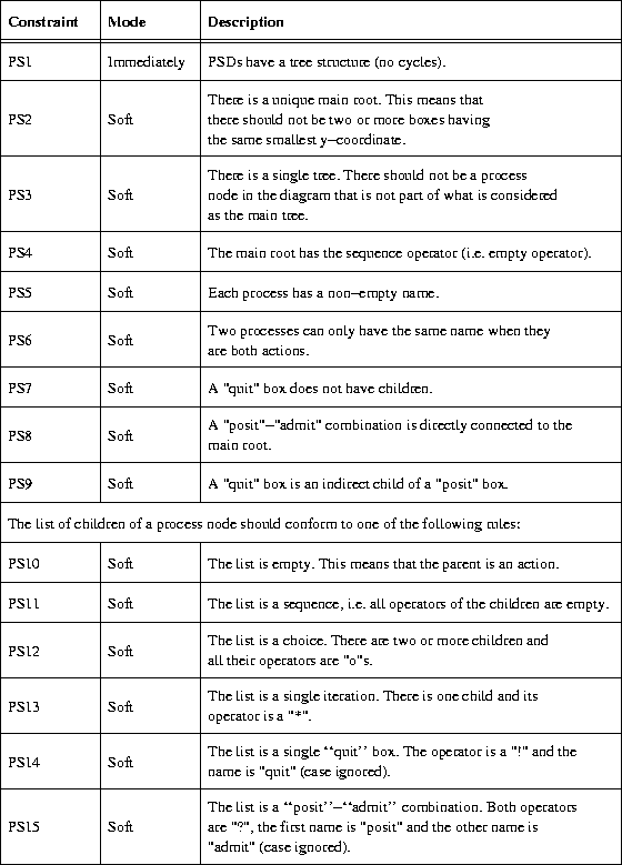 \begin{figure}
\begin{center}

\includegraphics {p/PSconstraints.eps}\end{center}\end{figure}