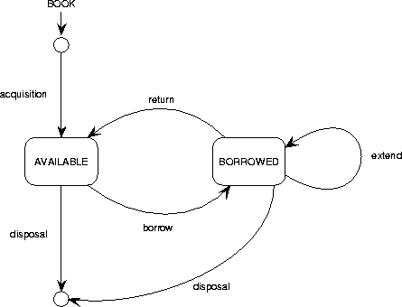 \begin{figure}
\begin{center}

\includegraphics {p/rpgexample.eps}\end{center}\end{figure}