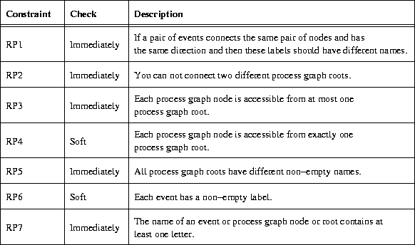 \begin{figure}
\begin{center}

\includegraphics {p/RPconstraints.eps}\end{center}\end{figure}