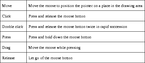 \begin{figure}
\begin{center}

\includegraphics {p/mouse.eps}\end{center}\end{figure}