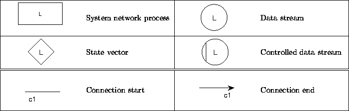 \begin{figure}
\begin{center}
\begin{tabular}
{\vert c p{1.45in}\vert c p{1.45in...
 ...nd{minipage} & 
 Connection end \  \hline \end{tabular}\end{center}\end{figure}