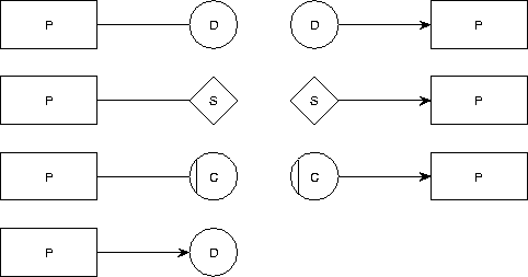 \begin{figure}
\begin{center}

\includegraphics {p/SNconnections.eps}\end{center}\end{figure}