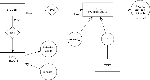 \begin{figure}
\begin{center}

\includegraphics {p/systemnetworkexample.eps}\end{center}\end{figure}