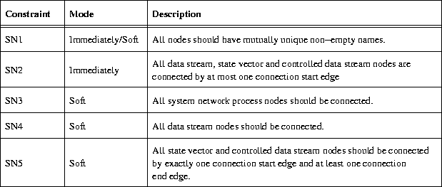 \begin{figure}
\begin{center}

\includegraphics {p/SNconstraints.eps}\end{center}\end{figure}