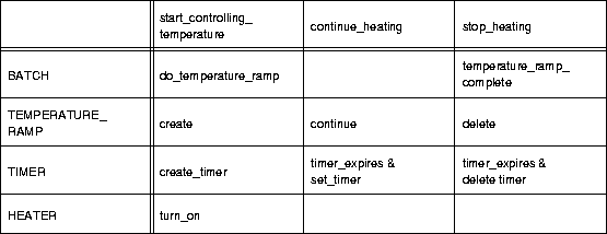 \begin{figure}
\begin{center}

\includegraphics {p/tdt_example.eps}\end{center}\end{figure}