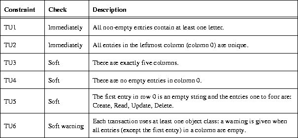 \begin{figure}
\begin{center}

\includegraphics {p/TUconstraints.eps}\end{center}\end{figure}