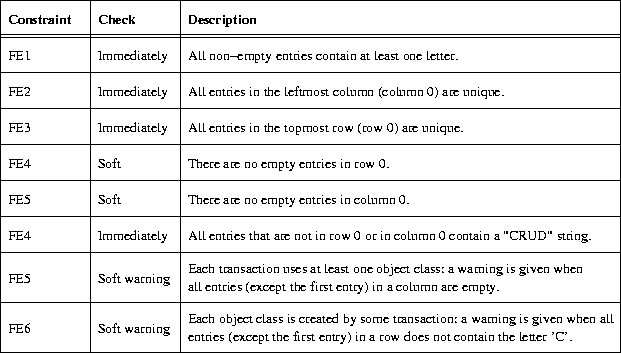 \begin{figure}
\begin{center}

\includegraphics {p/FEconstraints.eps}\end{center}\end{figure}