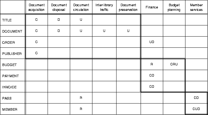 \begin{figure}
\begin{center}

\includegraphics {p/fet_example.eps}\end{center}\end{figure}