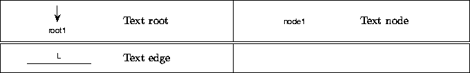 \begin{figure}
\begin{center}
\begin{tabular}
{\vert c p{1.3in} \vert c p{1.3in}...
 ...r}\end{minipage} & Text edge & & \  \hline\end{tabular}\end{center}\end{figure}