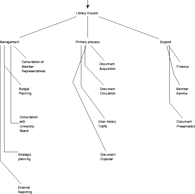 \begin{figure}
\begin{center}

\includegraphics {p/treeeditexample.eps}\end{center}\end{figure}