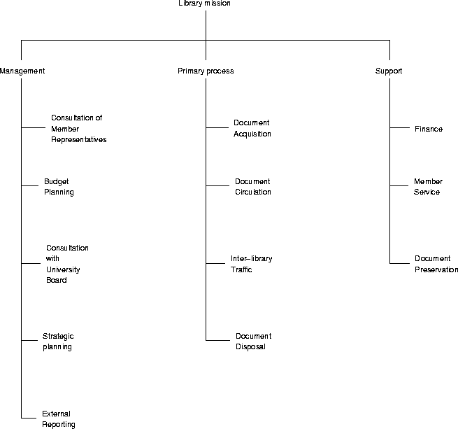 \begin{figure}
\begin{center}

\includegraphics {p/treeviewexample.eps}\end{center}\end{figure}