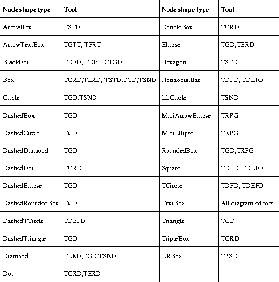 \begin{figure}
\begin{center}

\includegraphics {p/nodeshapetype.eps}\end{center}\end{figure}
