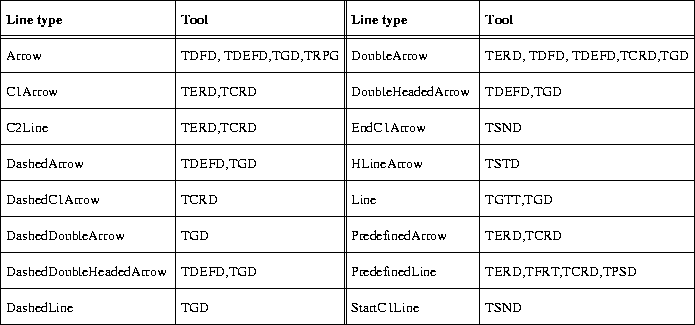 \begin{figure}
\begin{center}

\includegraphics {p/linetype.eps}\end{center}\end{figure}