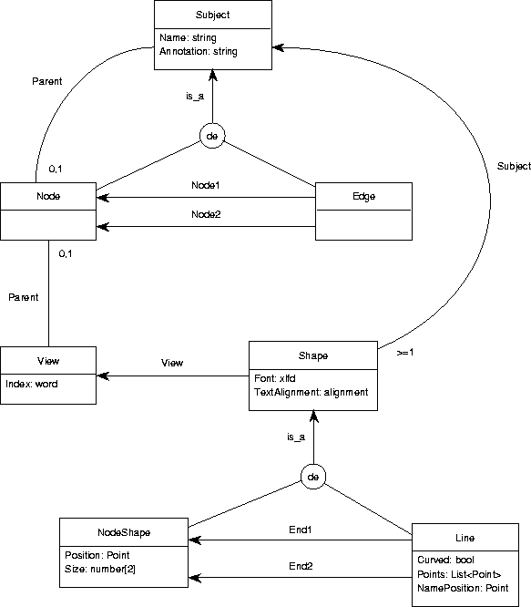 \begin{figure}
\begin{center}

\includegraphics {p/fileformat.eps}\end{center}\end{figure}