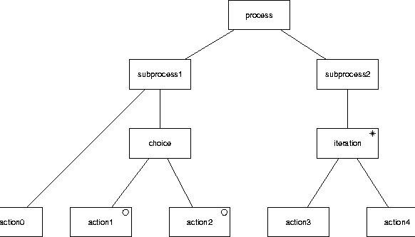 \begin{figure}
\centerline{
\epsfig {figure=p/psd.eps}
}\end{figure}