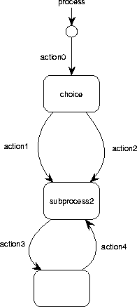 \begin{figure}
\centerline{
\epsfig {figure=p/rpg2.eps}
}\end{figure}