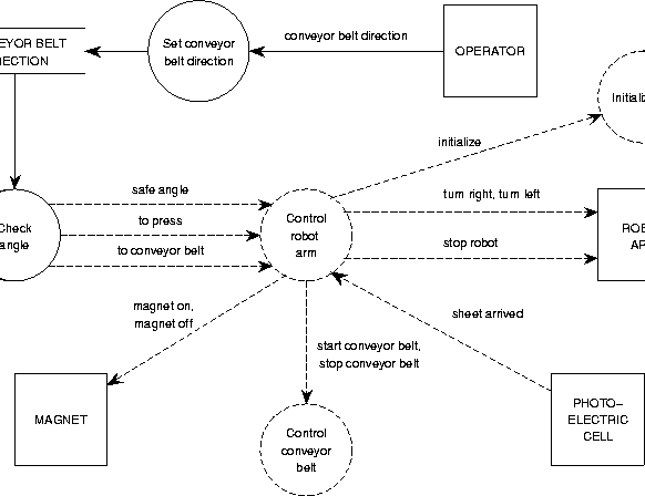 \begin{figure}
\centerline{
\epsfig {figure=p/robot.eps}
}\end{figure}