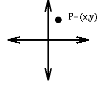 Cartesian Coordinate System