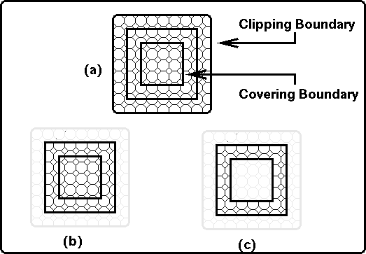 Clipping and Covering example