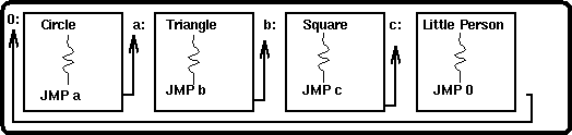 Implementation of segments in a display file.