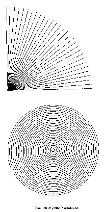 Example of plotter's resolution