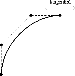 Bezier surface characteristics