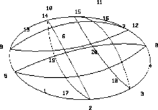 Lens - Surfaces from side