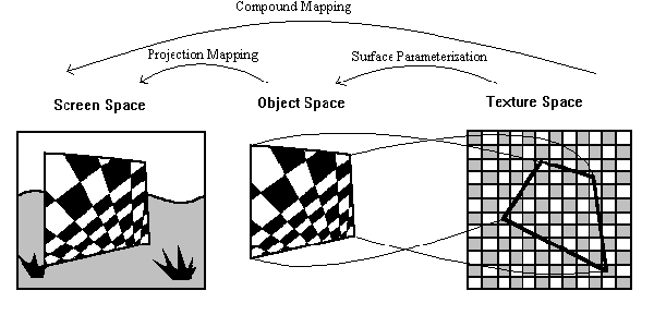 Image from (modified) a PhD thesis by Robert C. Lansdale