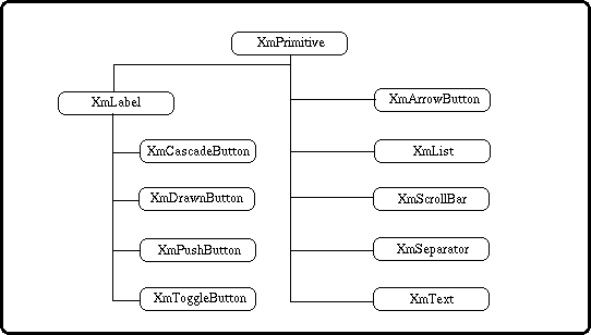 Primitive Class Widgets