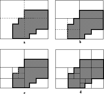 (a)first division (b)second division (c)third division (e)entire image divided