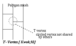 T Vertices