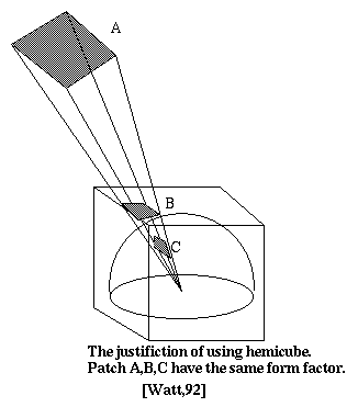 Hemicube Justification