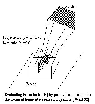 Form Factor Evaluation