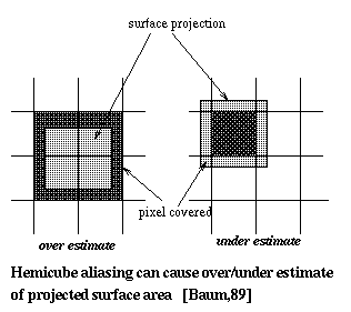 Hemicube Aliasing