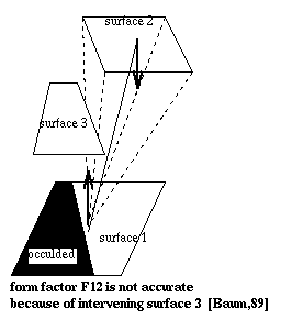 Occlusion