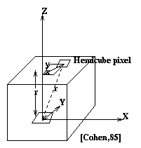 Hemicube pixels