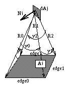 Baum's Method