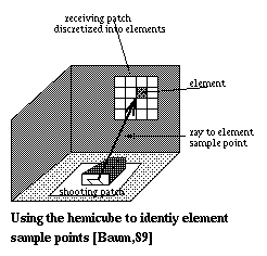 Sample points