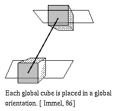 Global Cube