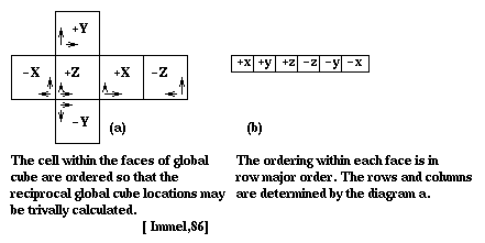 Immel's Method